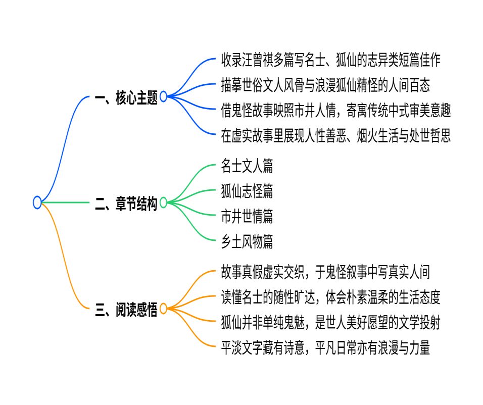全书汇览
