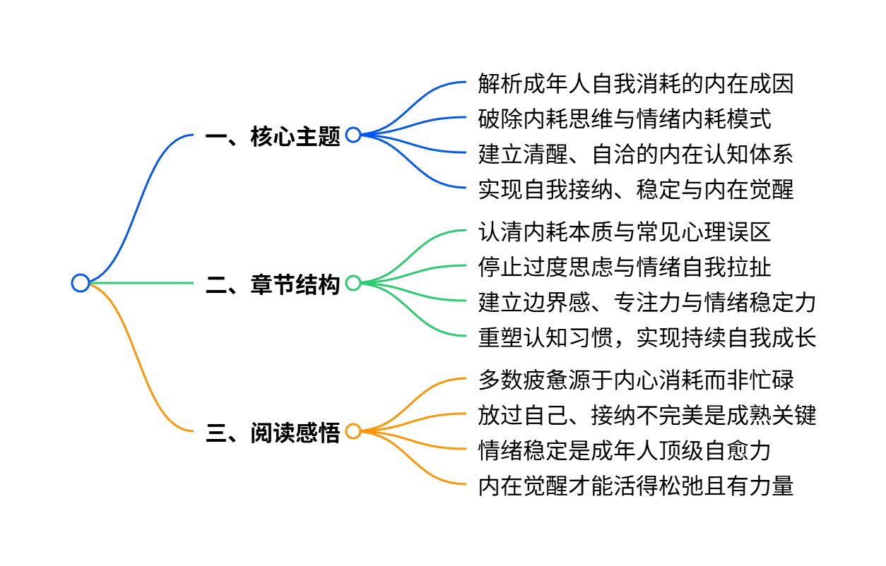 全书汇览