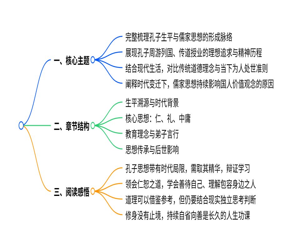 全书汇览