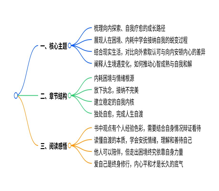 全书汇览