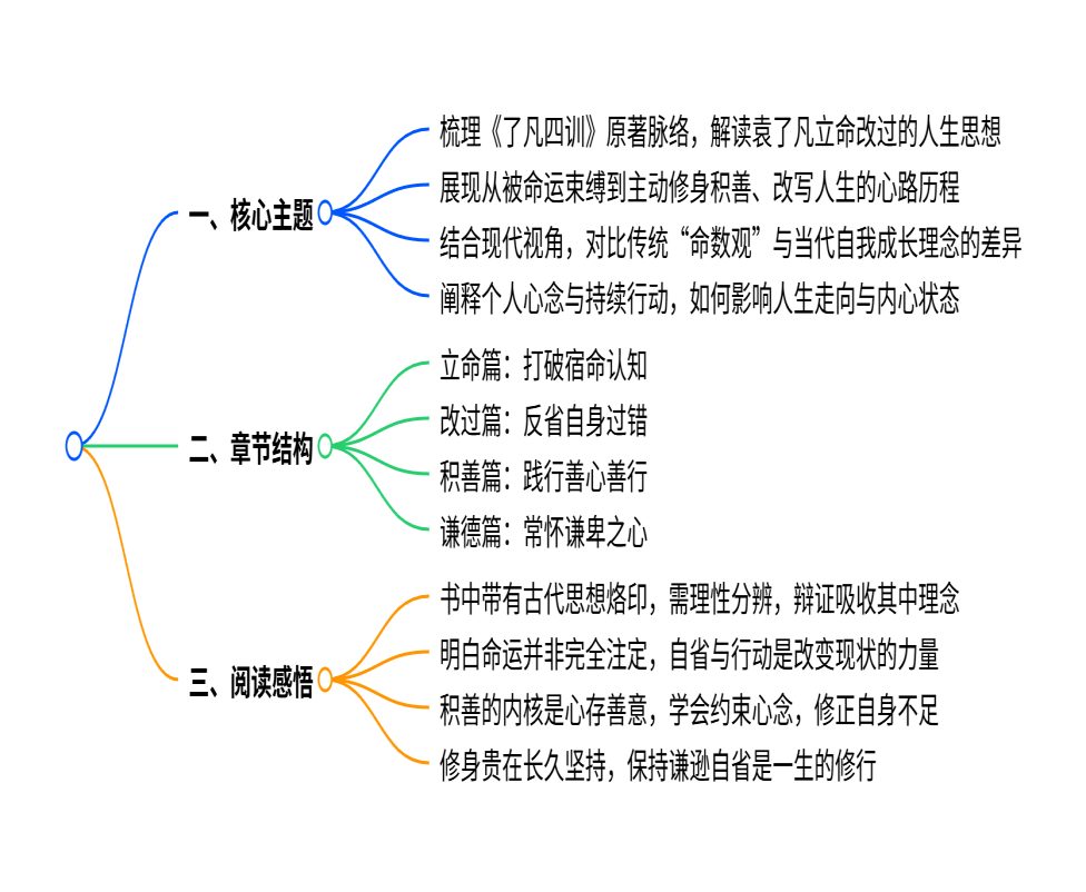 全书汇览