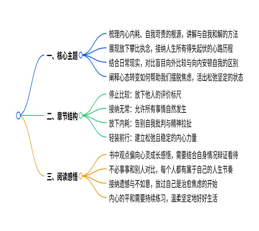 全书汇览