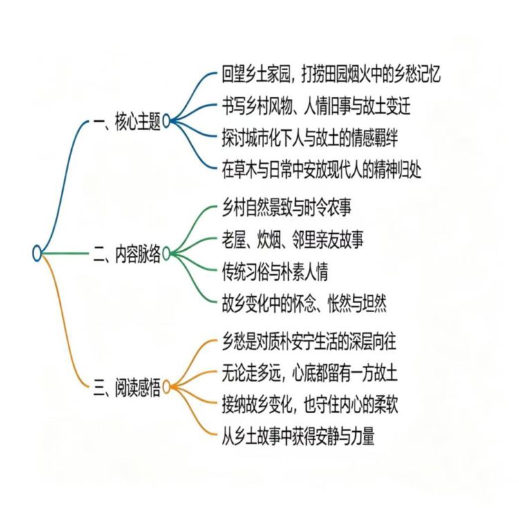核心要点